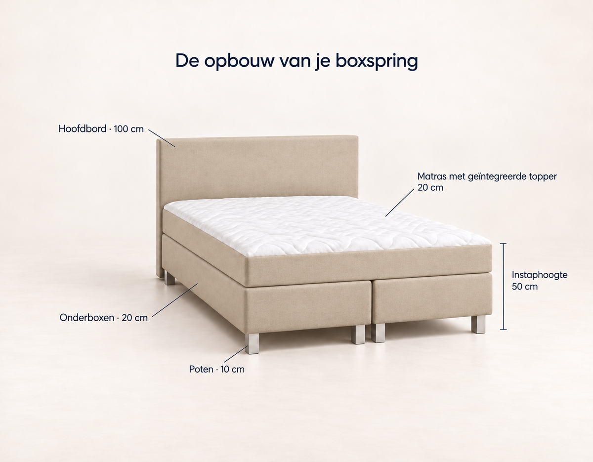 Y-NOT - Nora Boxspring - Complete set - Beige
