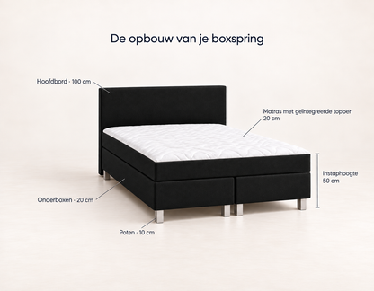 Y-NOT - Nora Boxspring - Complete set - Zwart